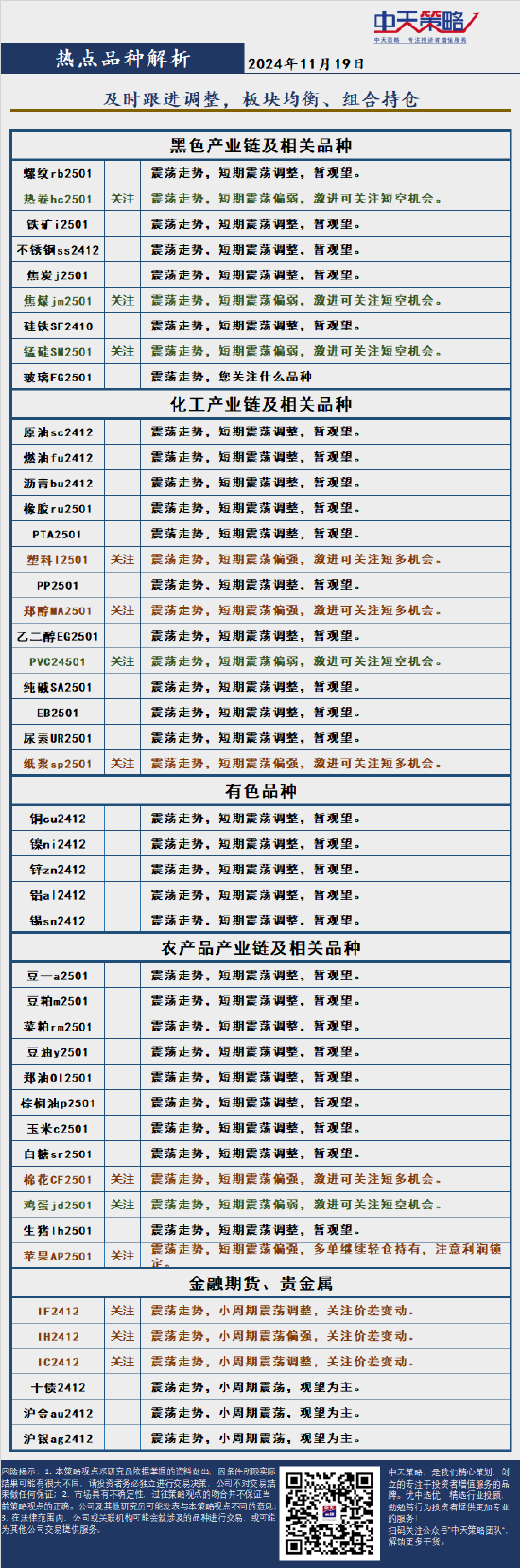 中天策略:11月20日市场分析-第4张图片