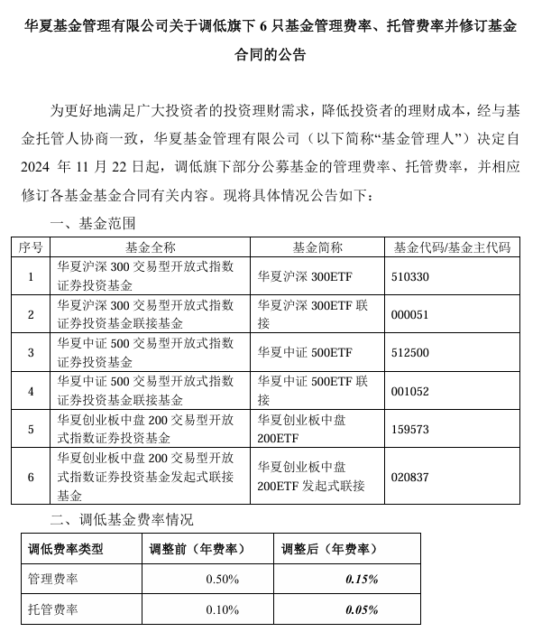 大消息！1.3万亿ETF官宣：降费！-第1张图片