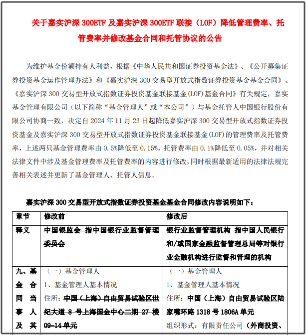 大消息！1.3万亿ETF官宣：降费！-第4张图片
