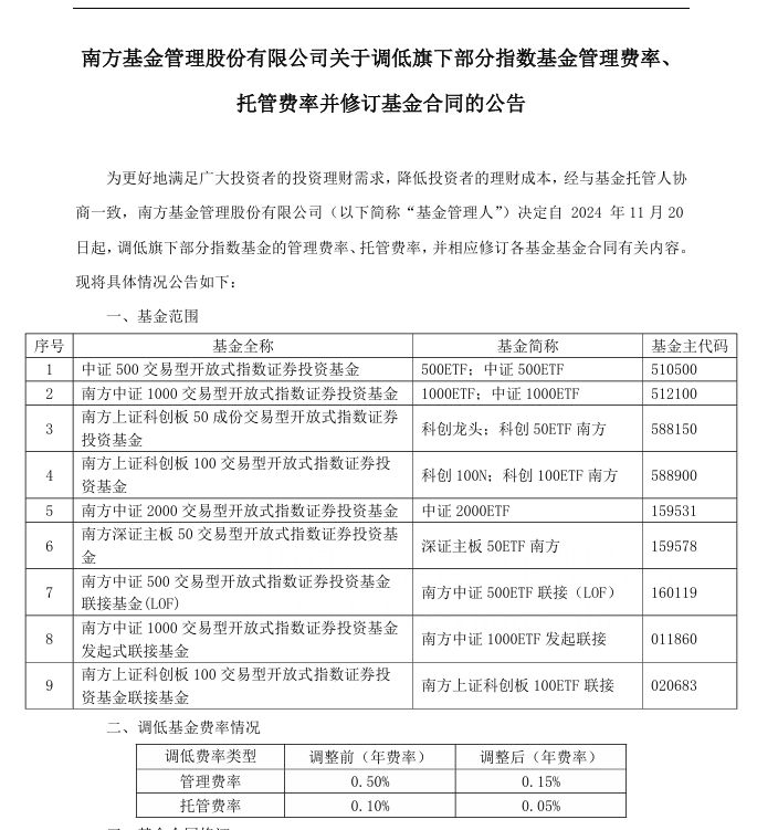大消息！1.3万亿ETF官宣：降费！-第5张图片