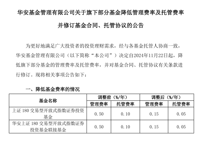 大消息！1.3万亿ETF官宣：降费！-第6张图片