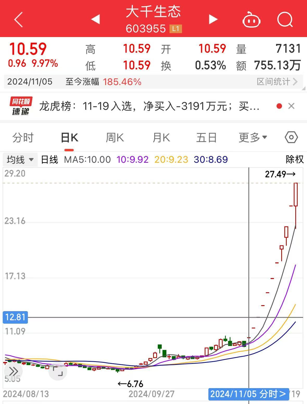 11连板“大牛股”突然公告：存在换手率较高的风险-第2张图片
