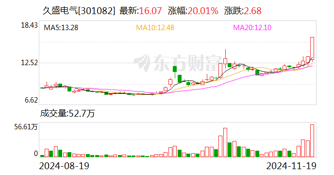 久盛电气：股票交易异常波动-第1张图片