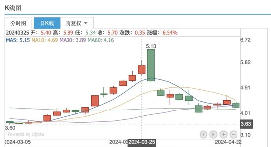 “砸锅卖铁”并购锦湖轮胎，青岛双星能否走出亏损泥潭？-第1张图片