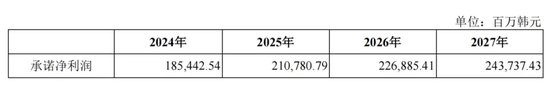 “砸锅卖铁”并购锦湖轮胎，青岛双星能否走出亏损泥潭？-第4张图片