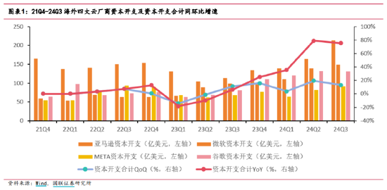 ETF日报：半导体芯片相关板块今日涨幅居前，市场持续关注AI相关的投资机会-第2张图片