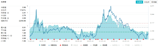 锂电尾盘爆发，化工深V反转！化工ETF（516020）大涨2.07%，终结日线三连阴！资金跑步进场-第3张图片
