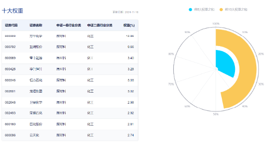 锂电尾盘爆发，化工深V反转！化工ETF（516020）大涨2.07%，终结日线三连阴！资金跑步进场-第4张图片