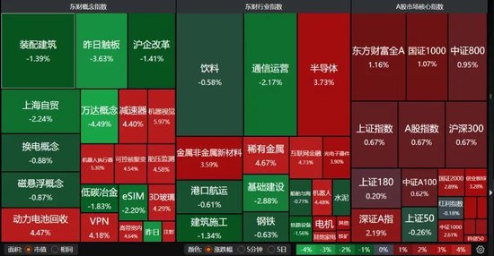 数日阴跌后，A股反弹！-第1张图片