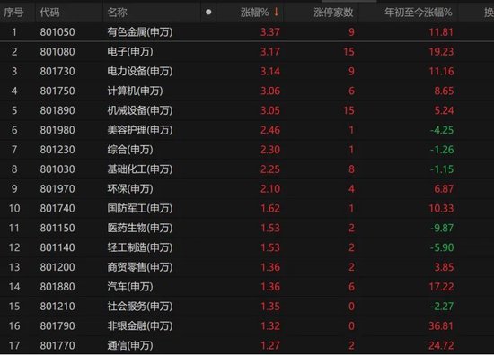 数日阴跌后，A股反弹！-第2张图片