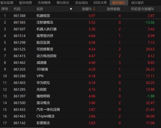 数日阴跌后，A股反弹！-第3张图片