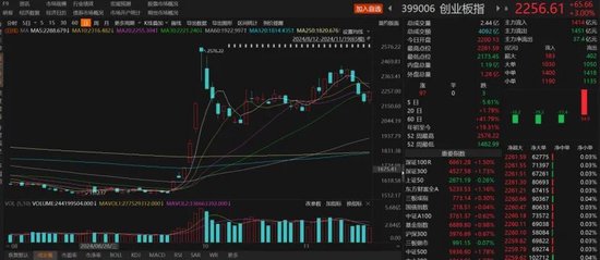 数日阴跌后，A股反弹！-第4张图片