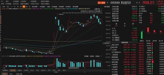 数日阴跌后，A股反弹！-第5张图片