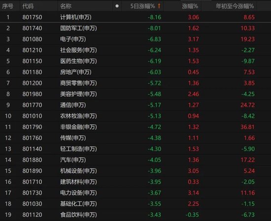 数日阴跌后，A股反弹！-第6张图片