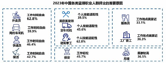 调研显示：高频骑手收入普遍高于职业主播， 职业更稳定-第1张图片