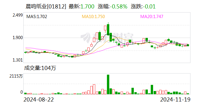 纸业龙头突发公告：逾期债务超18亿元 已大规模停产！-第2张图片
