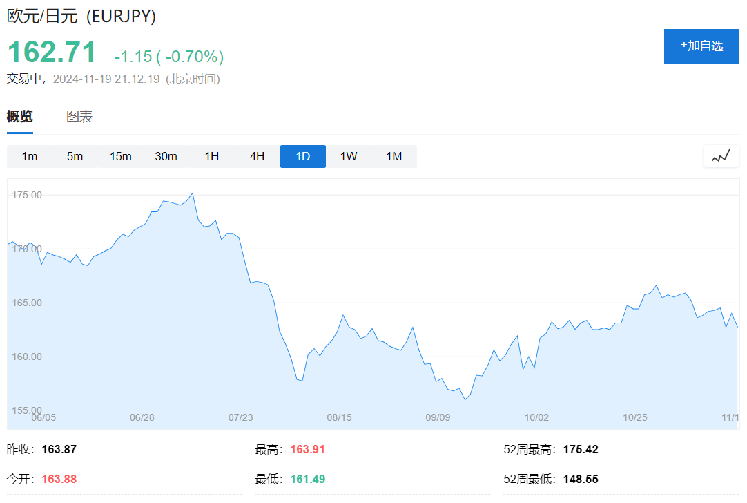 欧元区10月CPI终值2%，回归央行目标，为12月降息铺路！-第3张图片