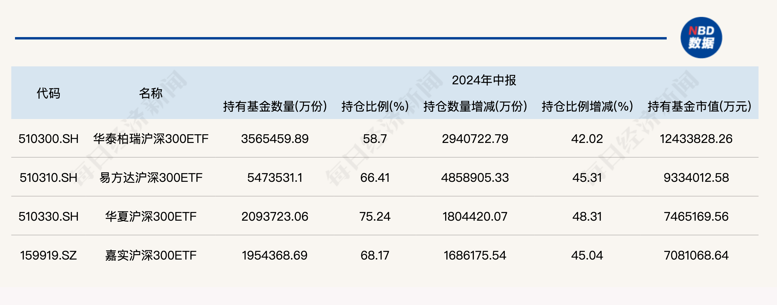大消息！管理费率批量下调至0.15%，规模最大的ETF也降费了-第5张图片