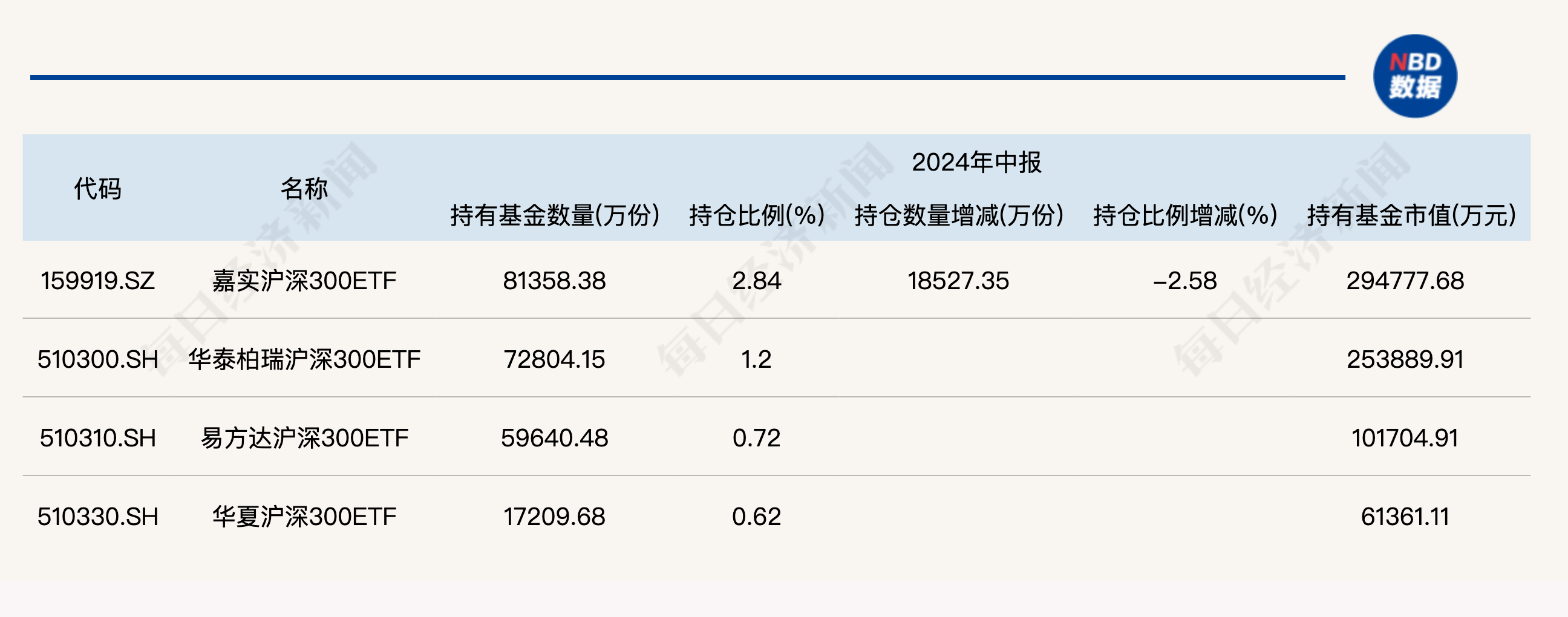 大消息！管理费率批量下调至0.15%，规模最大的ETF也降费了-第6张图片