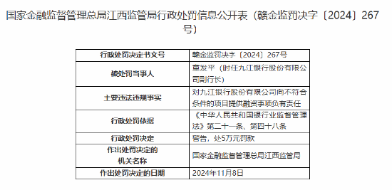 九江银行一副行长被罚5万元：向不符合条件的项目提供融资事项-第1张图片