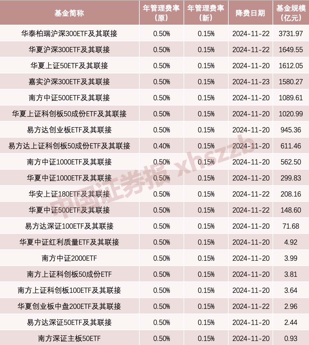 利好！吸引“长钱长投”-第1张图片