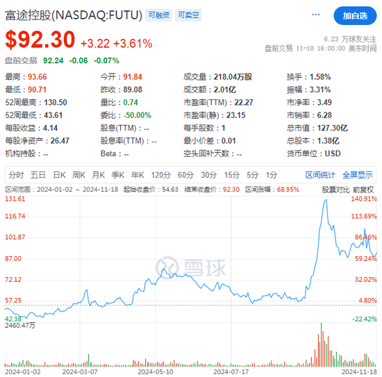 富途Q3营收同比大增30%，美股交易量几近翻倍-第2张图片