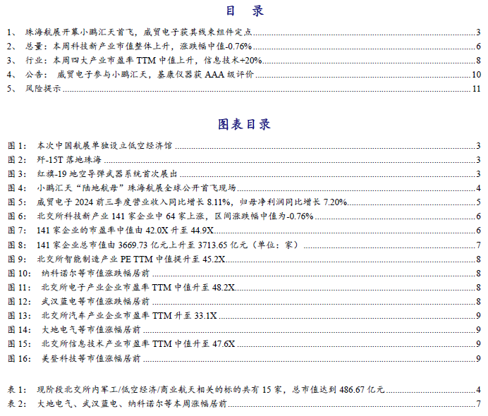 【开源科技新产业】航展带动低空经济发展，北交所军工/低空/商业航天相关有15家No.43-第2张图片