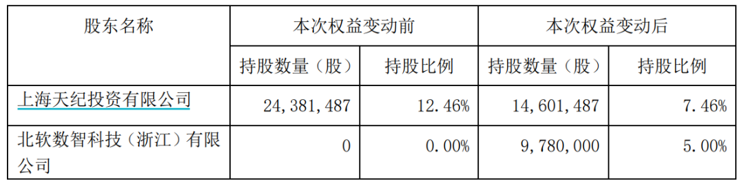 明日复牌！又有A股宣布，终止筹划控股权变更-第2张图片