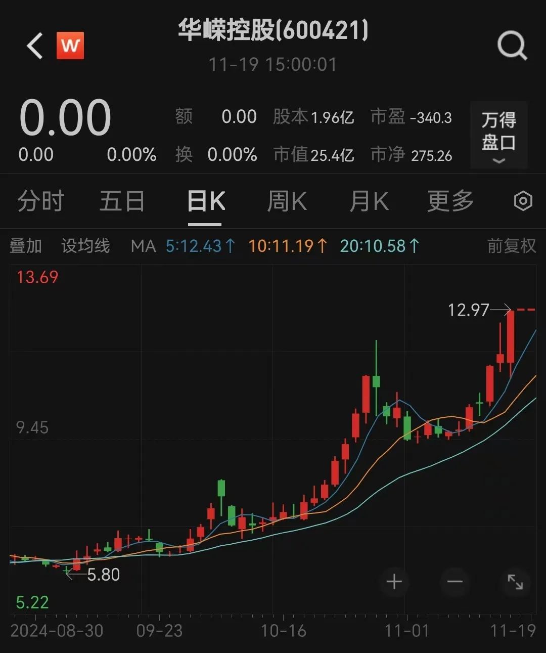 明日复牌！又有A股宣布，终止筹划控股权变更-第3张图片