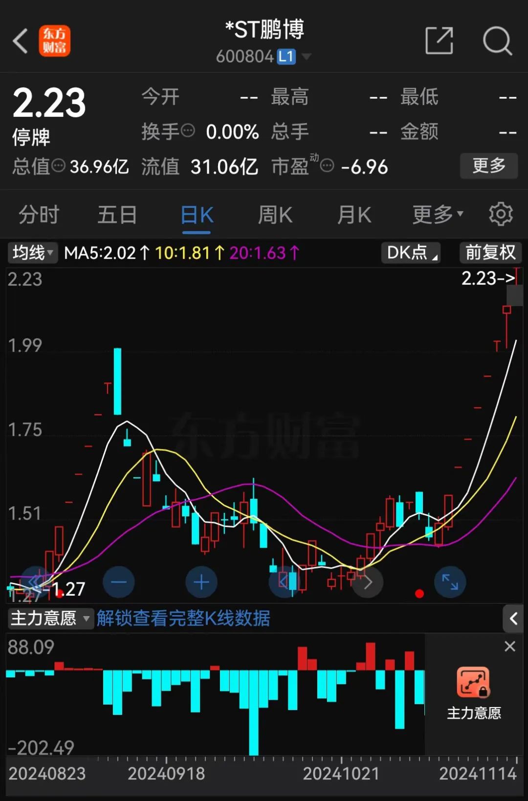 宣布复牌！8连板“大妖股”回应-第1张图片
