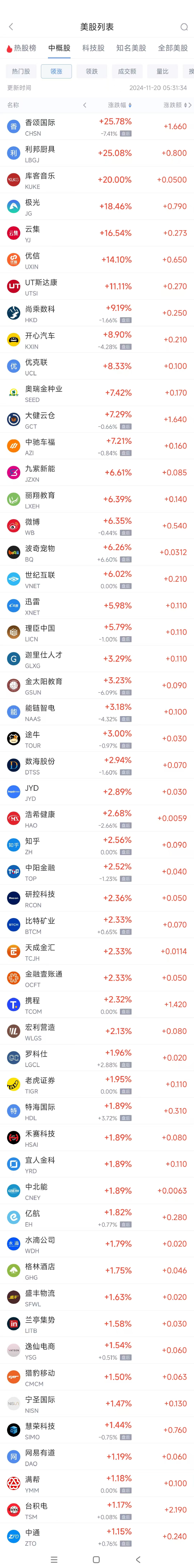 周二热门中概股涨跌不一 台积电涨1.2%，阿里巴巴跌2.5%-第1张图片