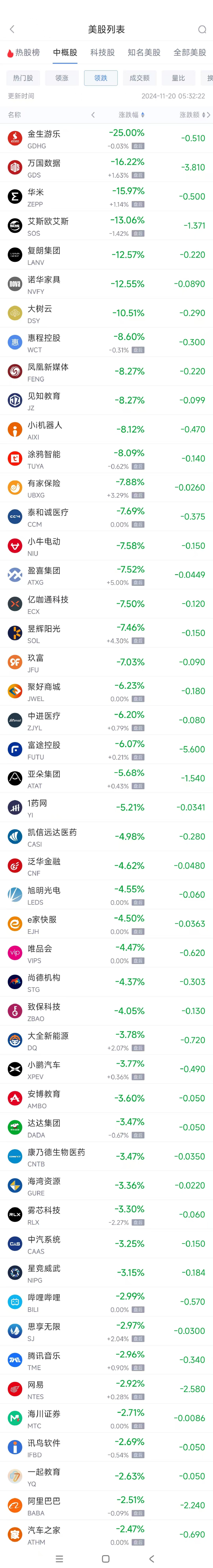 周二热门中概股涨跌不一 台积电涨1.2%，阿里巴巴跌2.5%-第2张图片