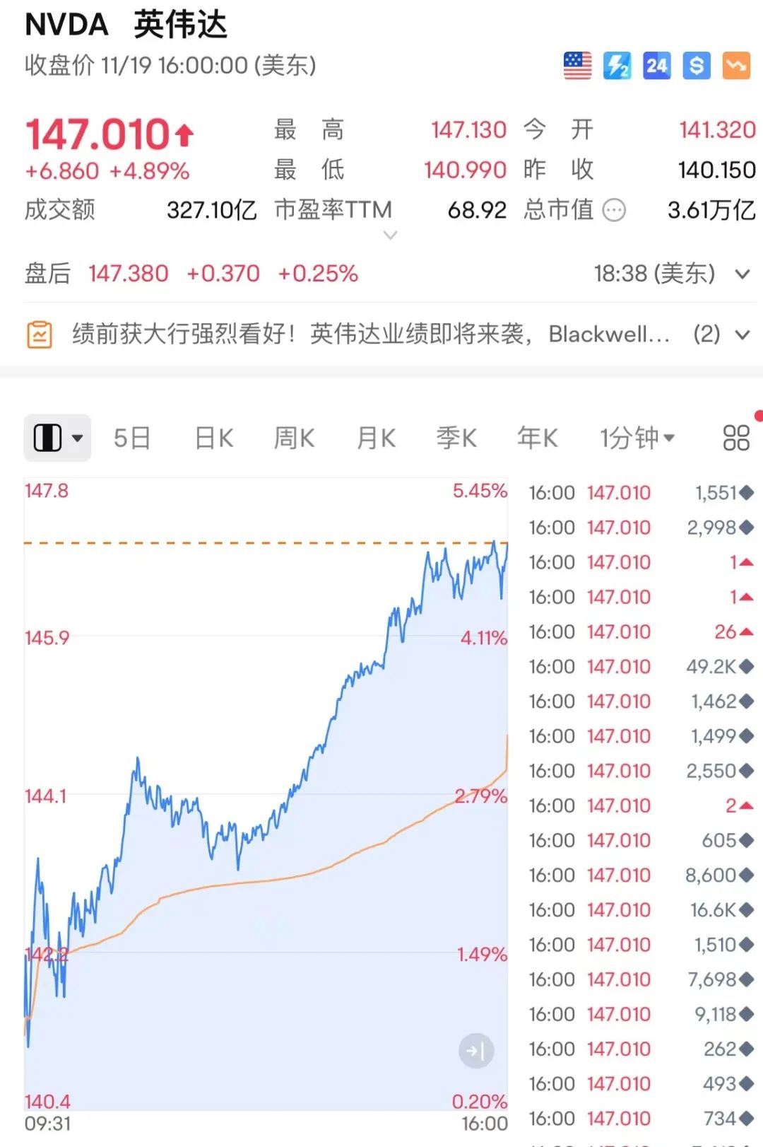 突然狂飙！-第2张图片