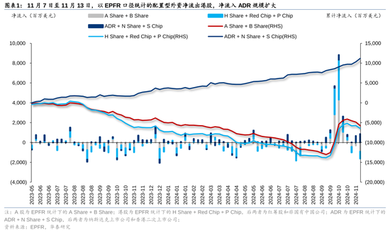 华泰证券：港股市场外资与南向分歧加大-第1张图片