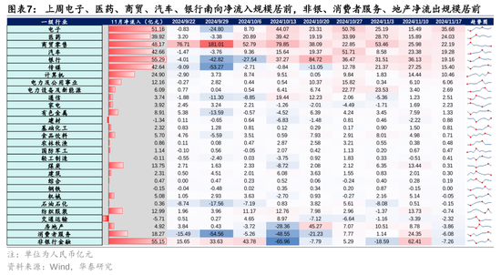 华泰证券：港股市场外资与南向分歧加大-第7张图片