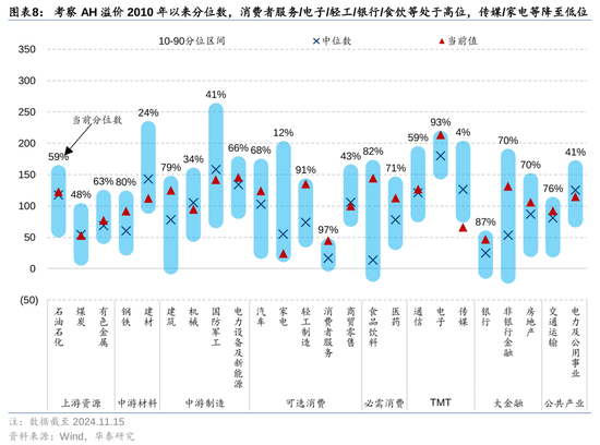 华泰证券：港股市场外资与南向分歧加大-第8张图片