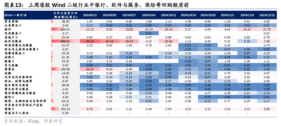 华泰证券：港股市场外资与南向分歧加大-第13张图片