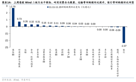 华泰证券：港股市场外资与南向分歧加大-第14张图片