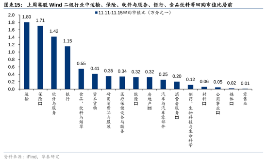 华泰证券：港股市场外资与南向分歧加大-第15张图片