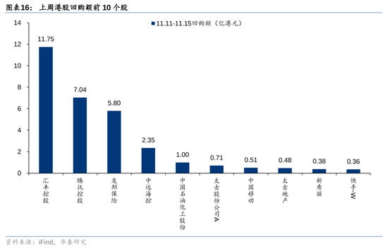 华泰证券：港股市场外资与南向分歧加大-第16张图片
