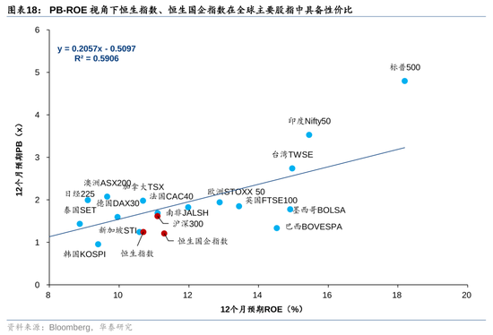 华泰证券：港股市场外资与南向分歧加大-第18张图片