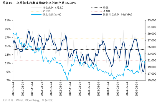 华泰证券：港股市场外资与南向分歧加大-第19张图片