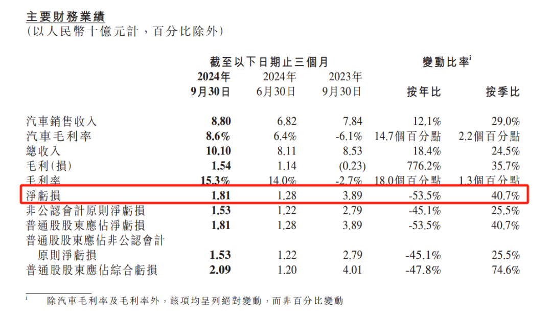 “在血海中游泳”！何小鹏发声-第4张图片