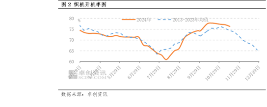 PTA：短期行情是否有单边突破的可能？-第4张图片