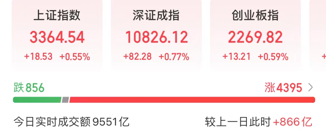 603366，引发A股涨停潮-第1张图片