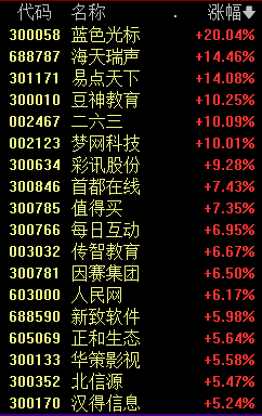 603366，引发A股涨停潮-第3张图片
