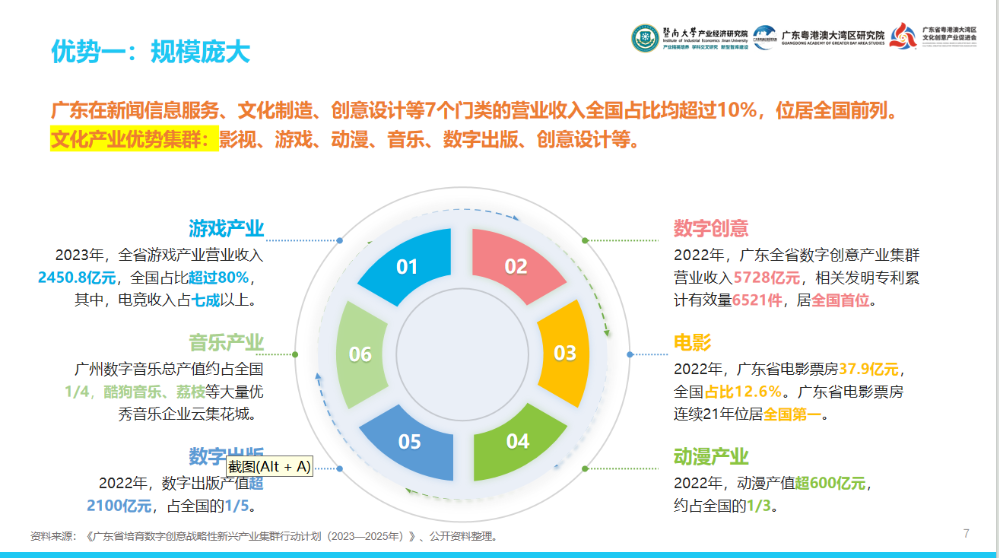大湾区文化产投有何密码？这份报告用“12415”讲透了-第1张图片
