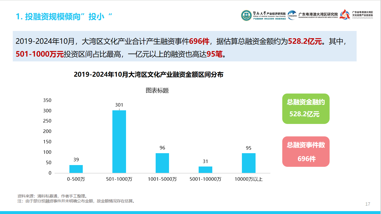 大湾区文化产投有何密码？这份报告用“12415”讲透了-第2张图片