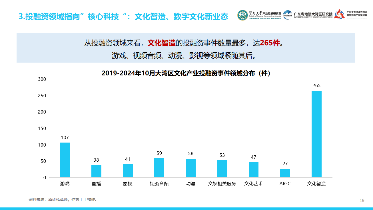 大湾区文化产投有何密码？这份报告用“12415”讲透了-第3张图片