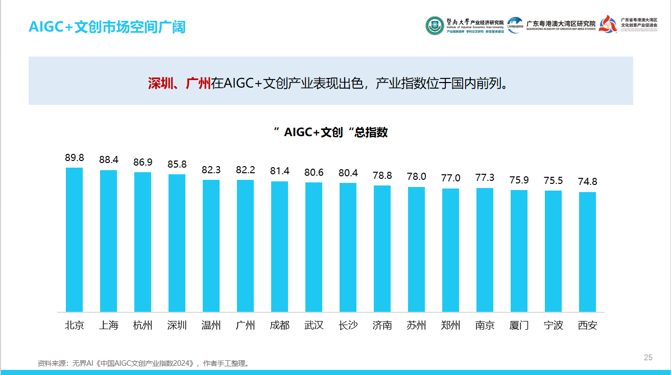 大湾区文化产投有何密码？这份报告用“12415”讲透了-第4张图片